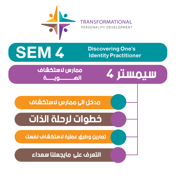 سمستر ممارس لاستكشاف الهوية